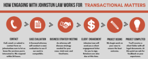 working with Johnstun Law